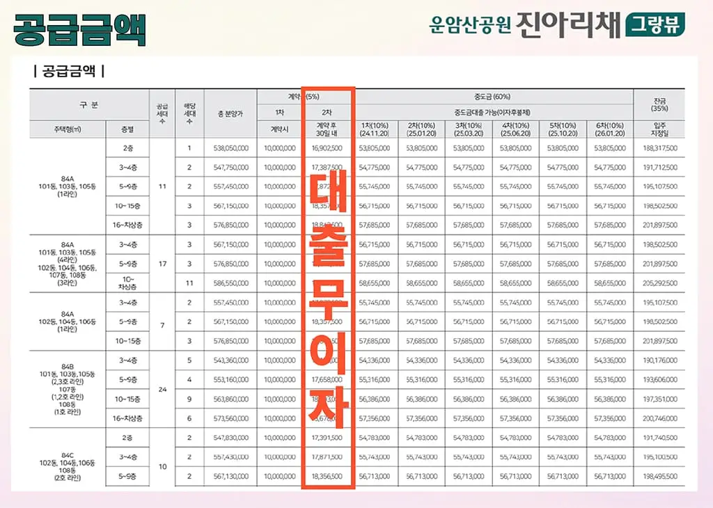 운암산 진아리채 분양가 안내.webp