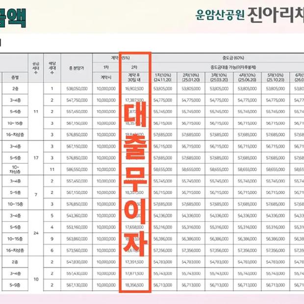 운암산 진아리채 분양가